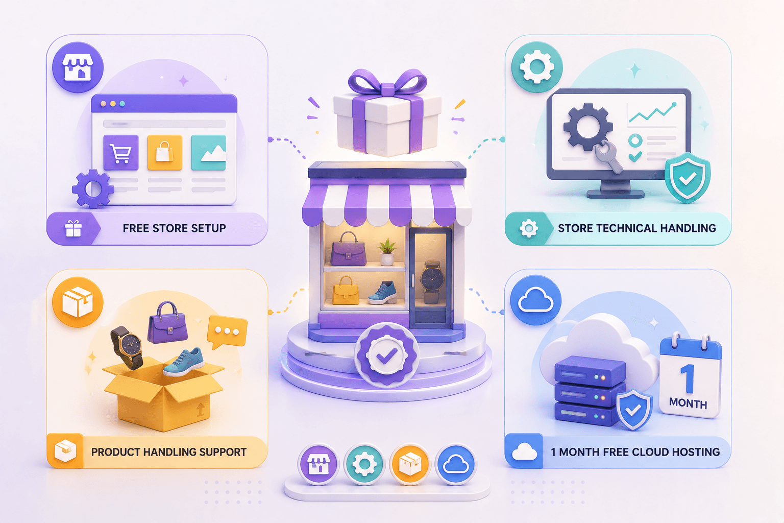 What's Included Free With Your Own Product Store?