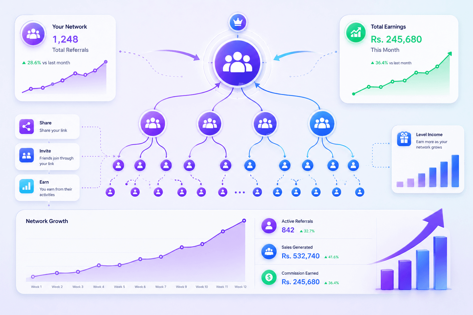 What Is The YEP Referral Network?